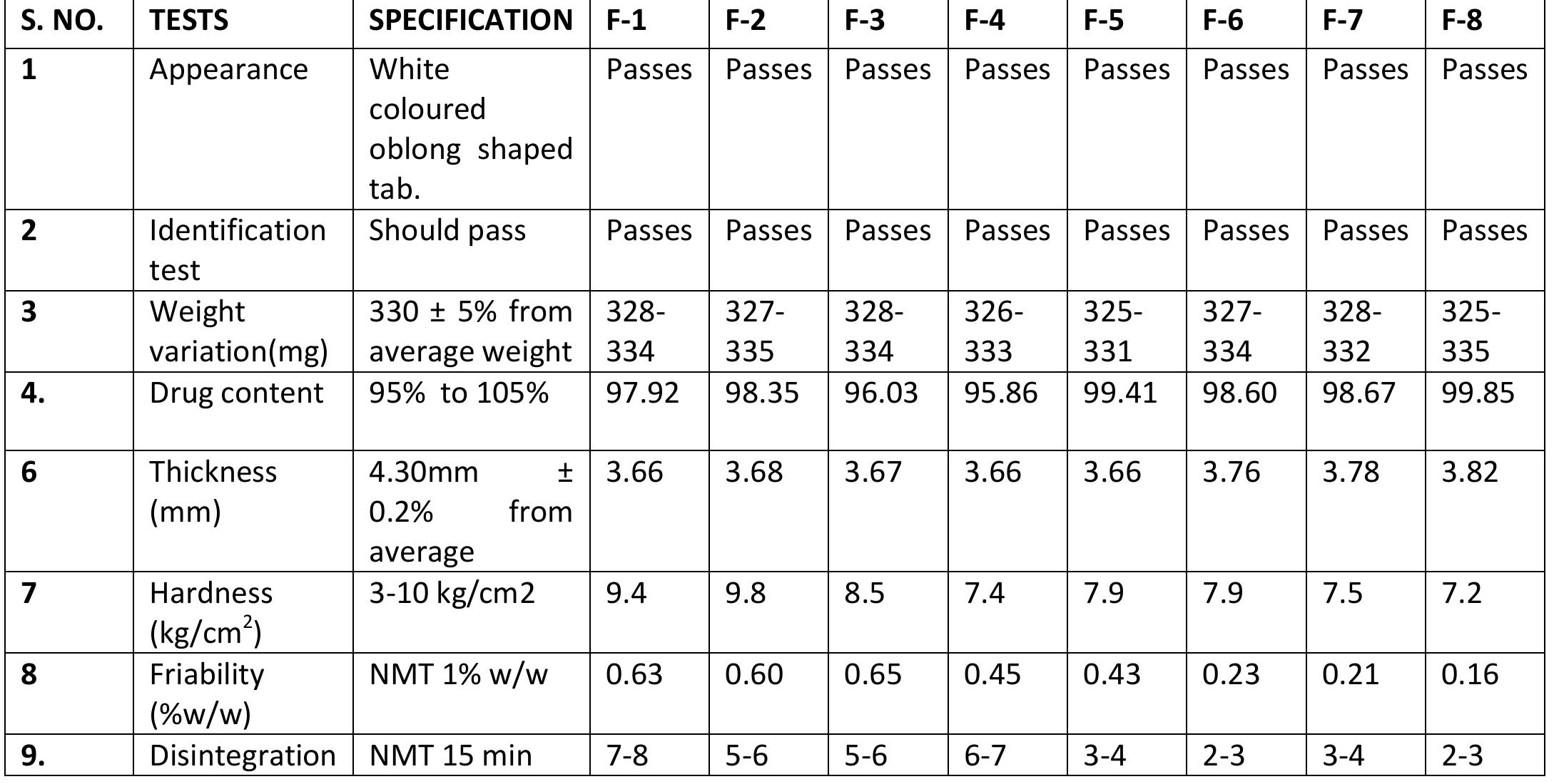 (PDF) Development and Evaluation of Terbinafine Hydrochloride for ...