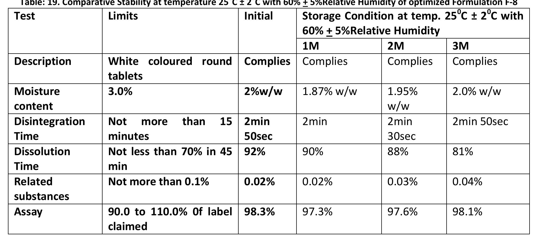(PDF) Development and Evaluation of Terbinafine Hydrochloride for ...