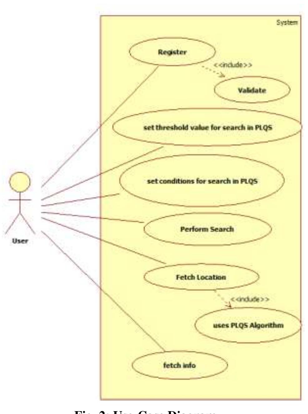 Query Use Case Main Flow Figure 2 - from Search Me:Privacy-Preserving Location Query