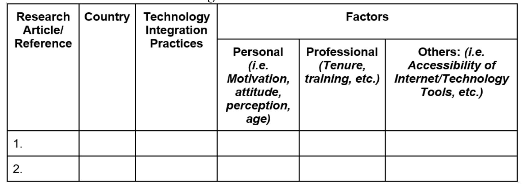 (PDF) Factors and Barriers Influencing Technology Integration in the ...