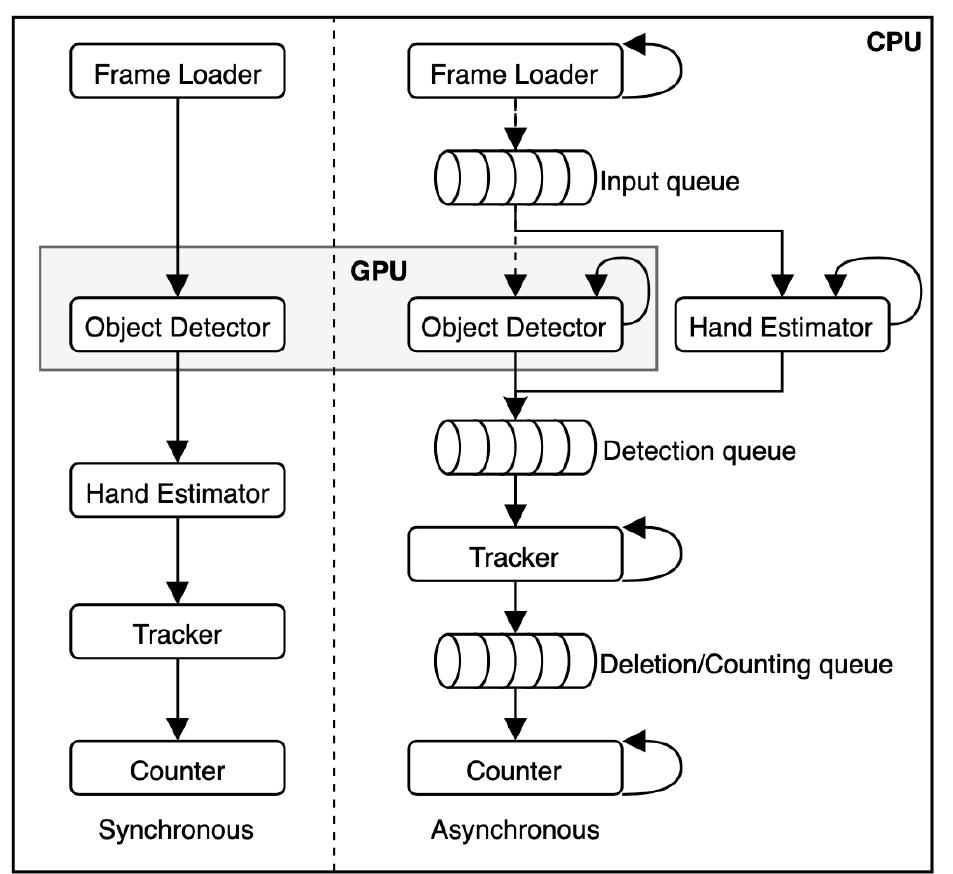 (PDF) Multi-Class Product Counting and Recognition for Automated Retail ...
