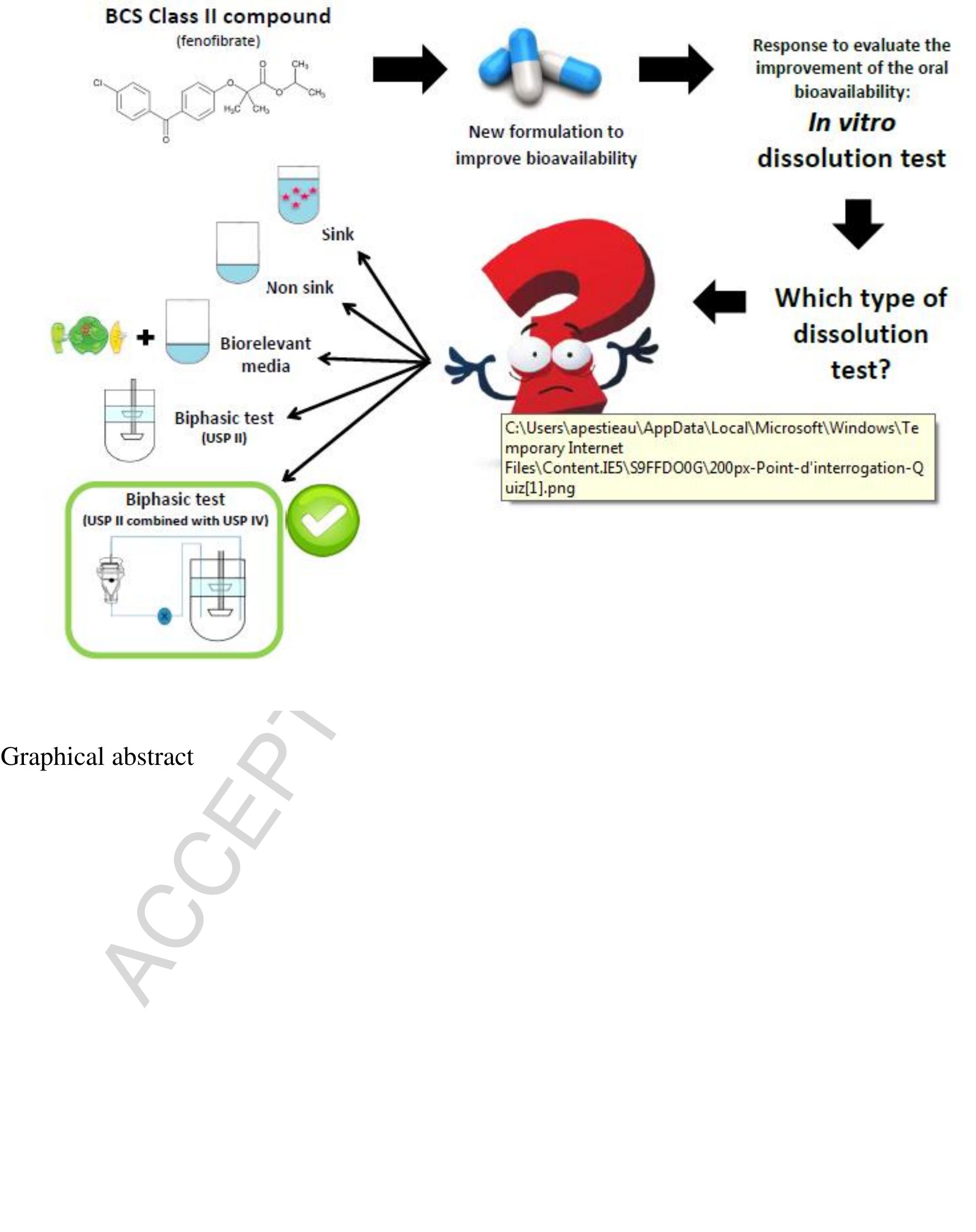 (PDF) Selection of a discriminant and biorelevant in vitro dissolution ...
