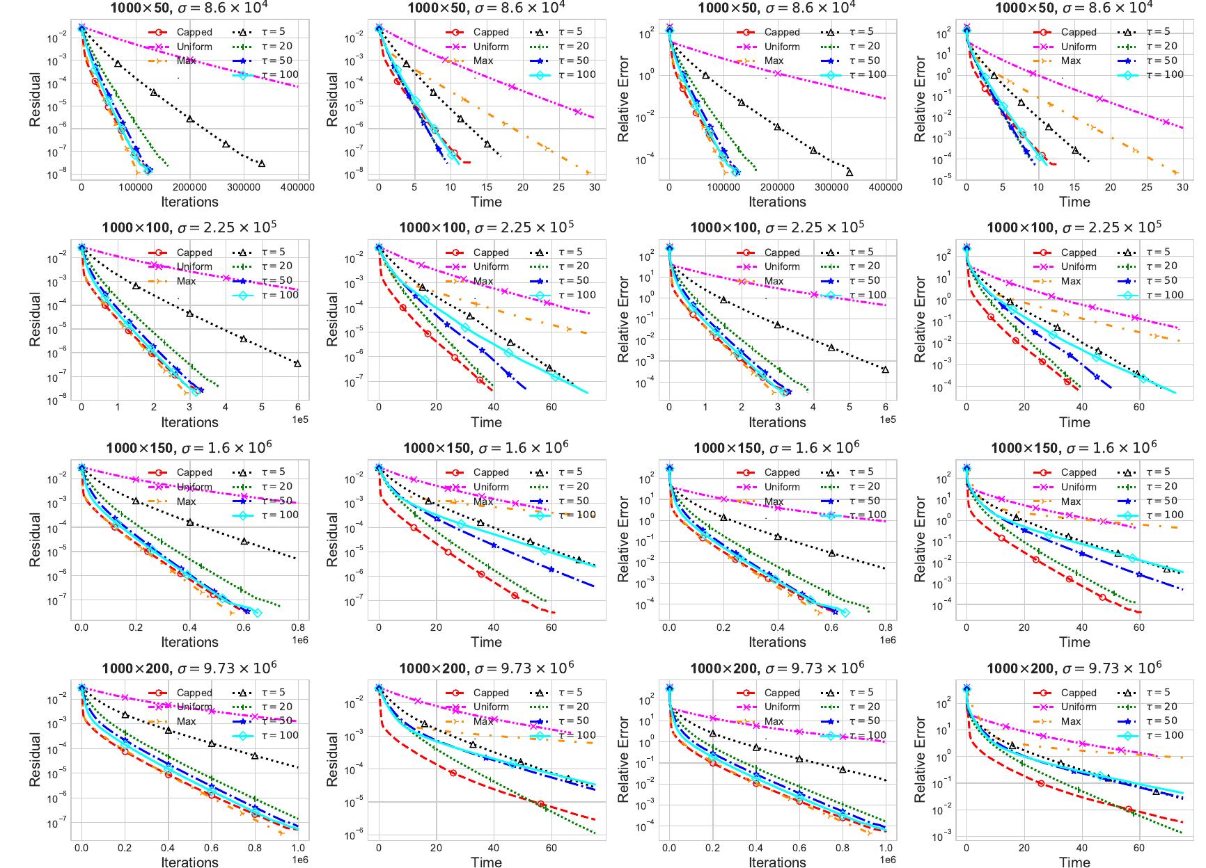(PDF) Stochastic Steepest Descent Methods for Linear Systems: Greedy ...