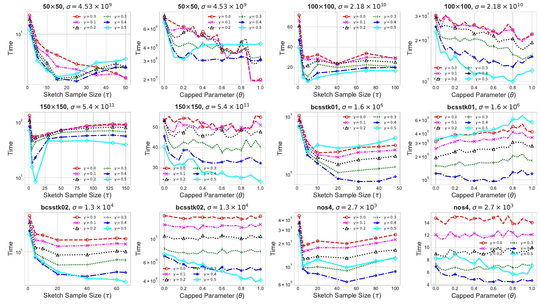 (PDF) Stochastic Steepest Descent Methods for Linear Systems: Greedy ...
