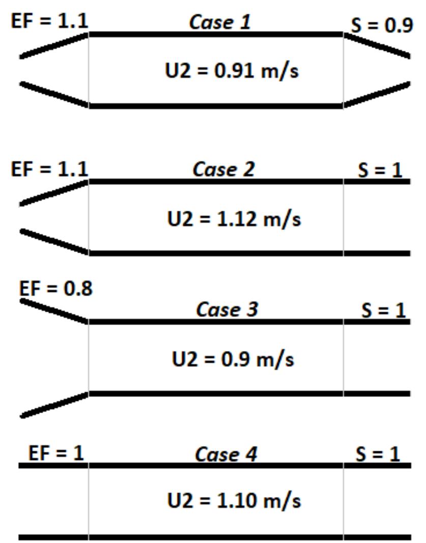 12: schematic diagram of the different inlet and outlet