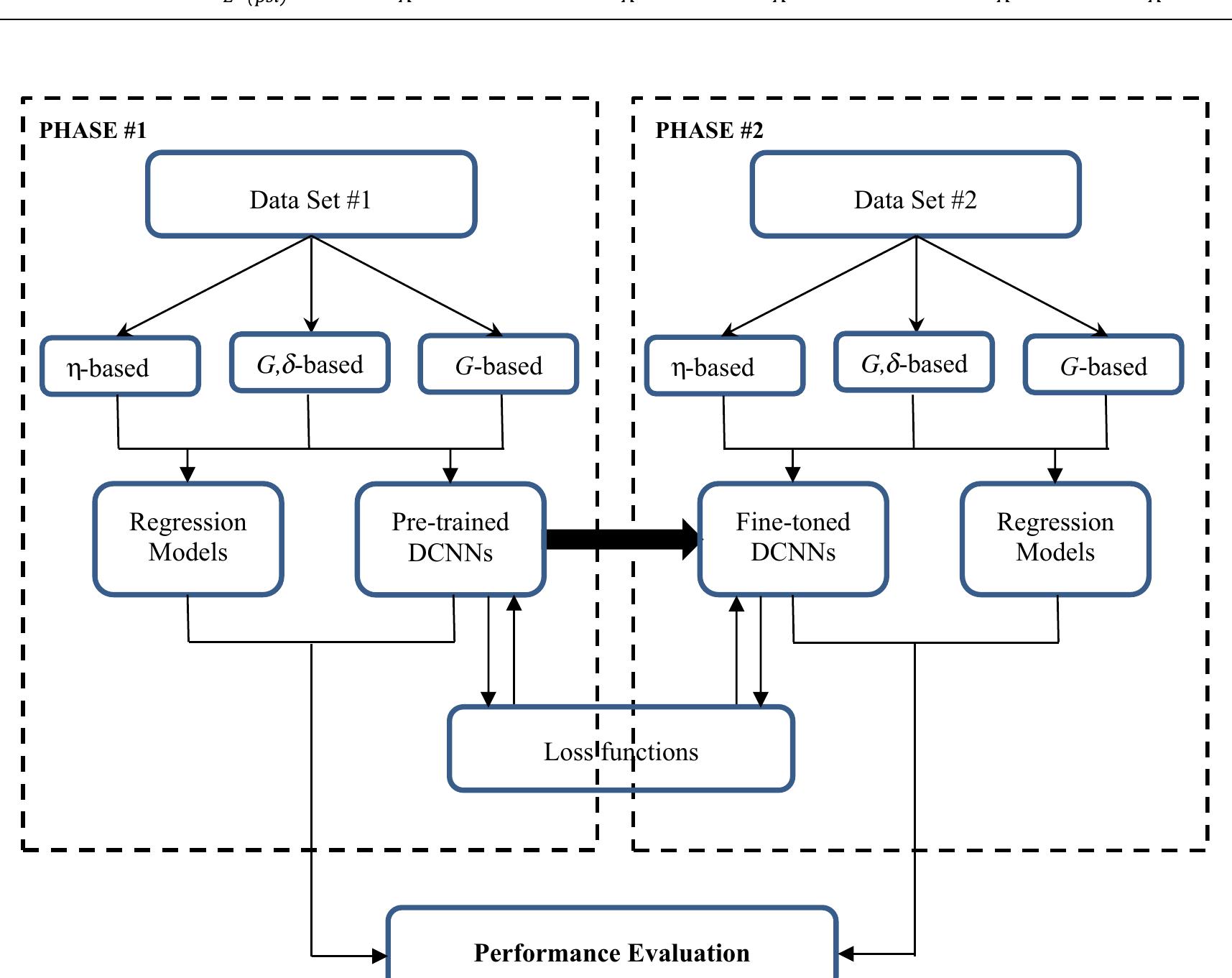Figure 3 - from Pre-trained deep learning for hot-mix