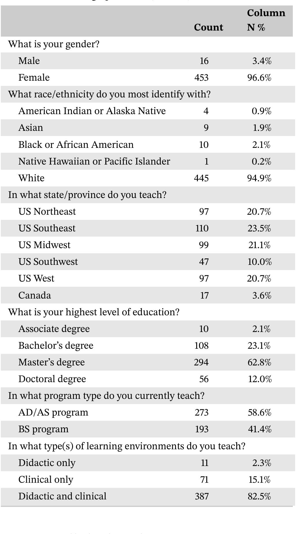 (PDF) Faculty perceptions of student incivility in dental hygiene education