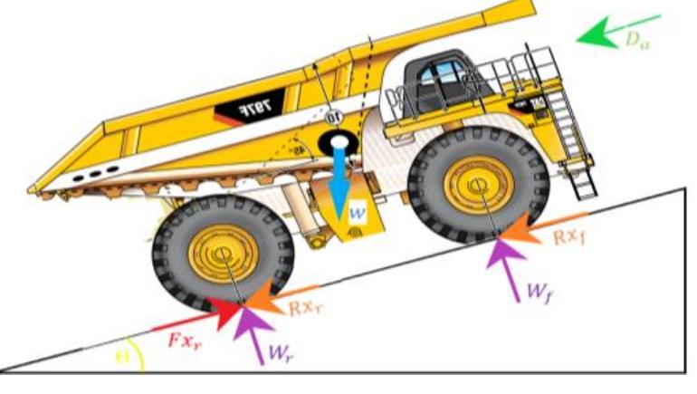 Figure 9 - Design of the electric propulsion system for