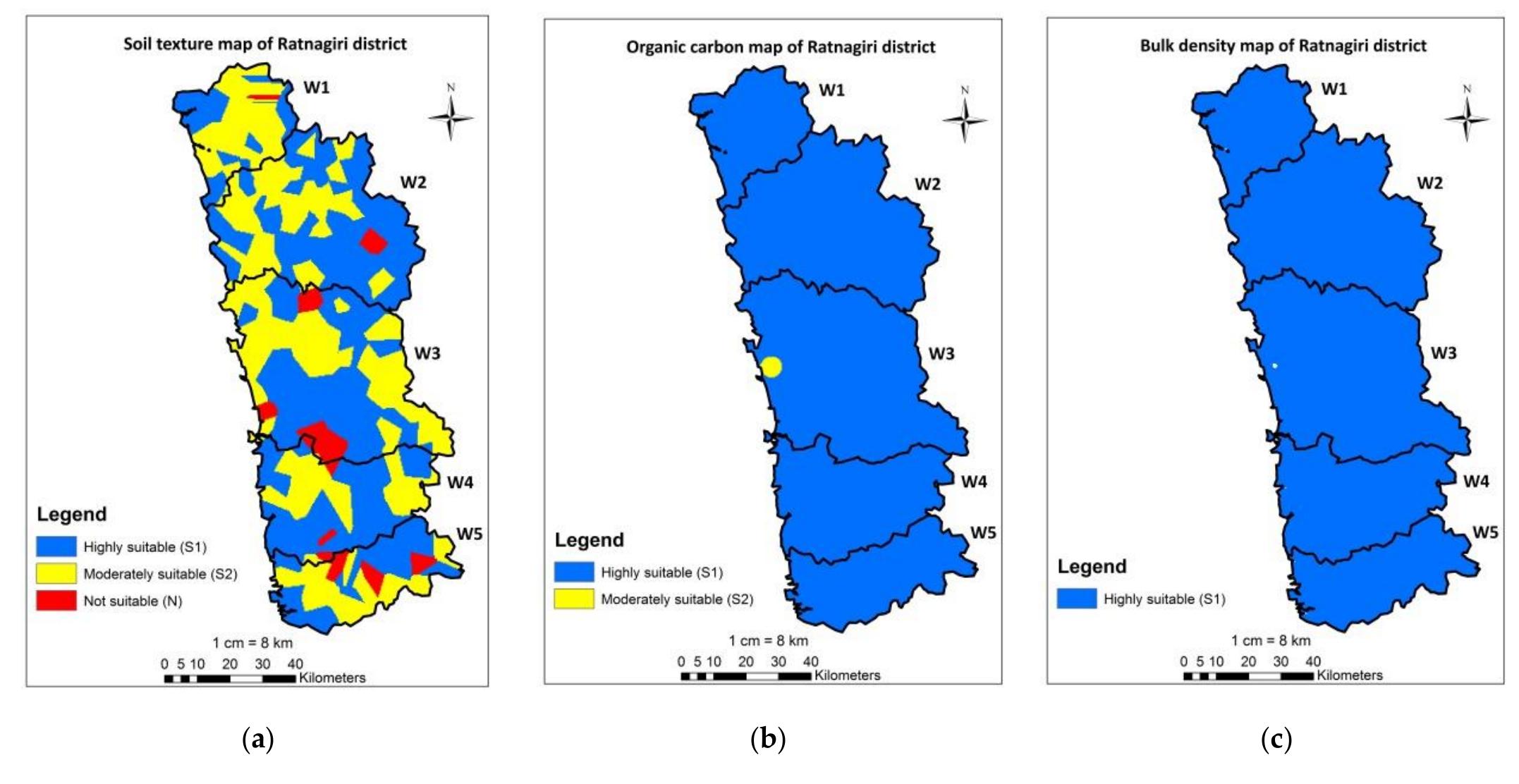 Soil suitability map for: (a) soil texture; (b) organic