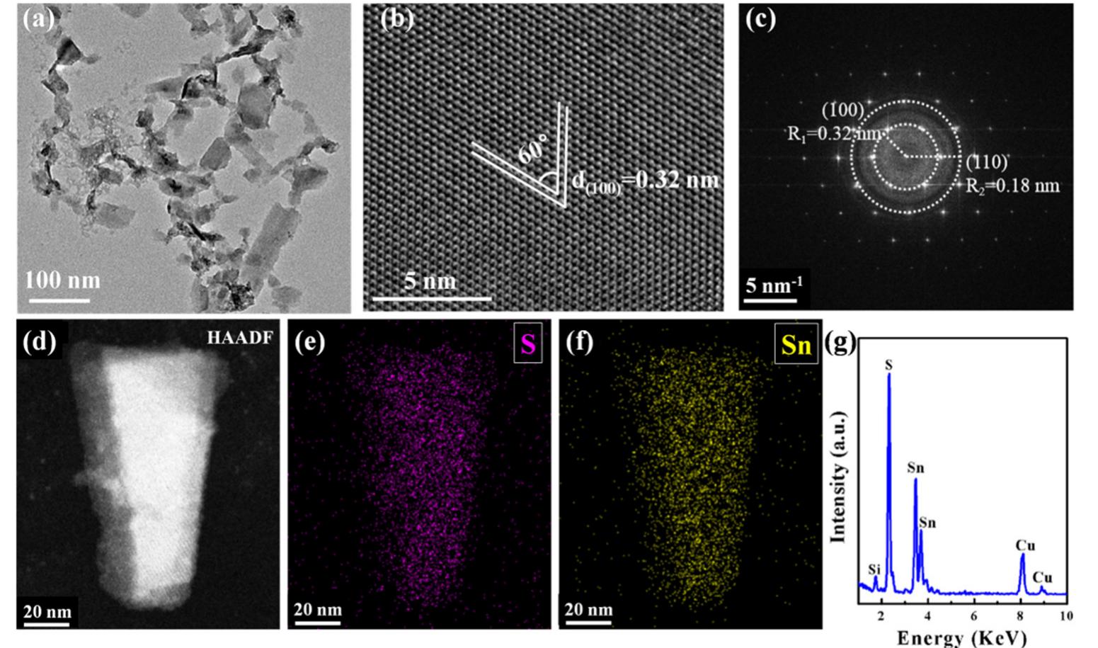 Sns2 Pattern Figure 1 - from Highly-Responsive Broadband Photodetector