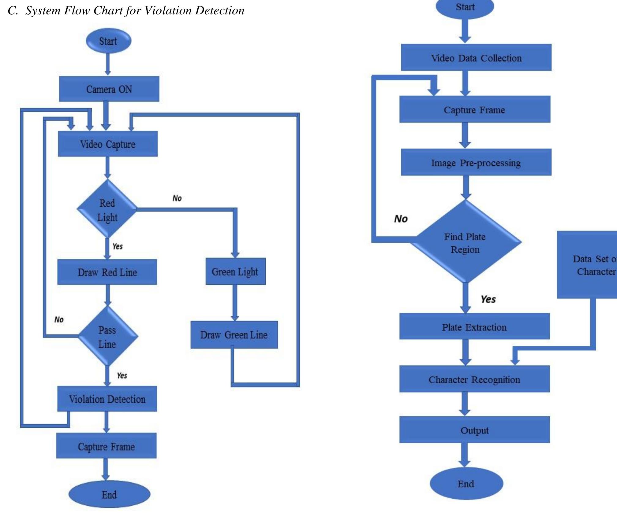 (PDF) An Automatic Traffic Rules Violation Detection and Number Plate ...