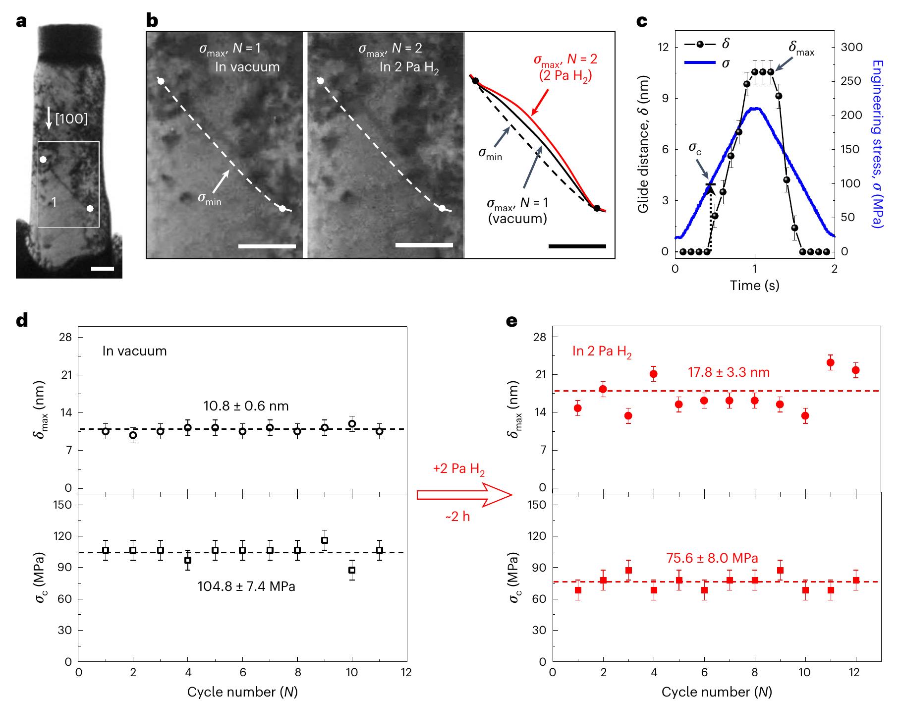 | atomistic mechanism of hydrogen-enhanced screw dislocation
