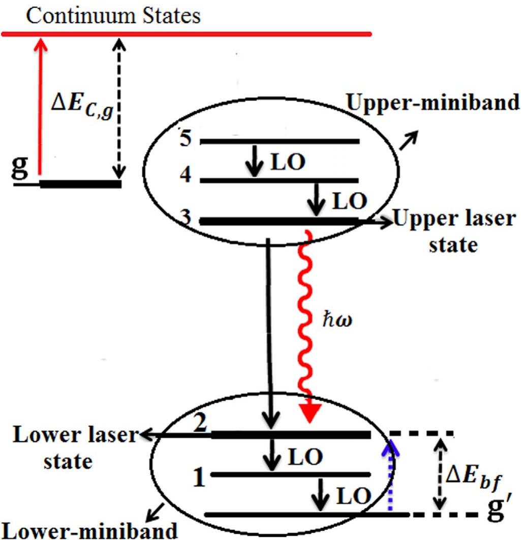 Schematic representation of a mid-ir qcl-active region with