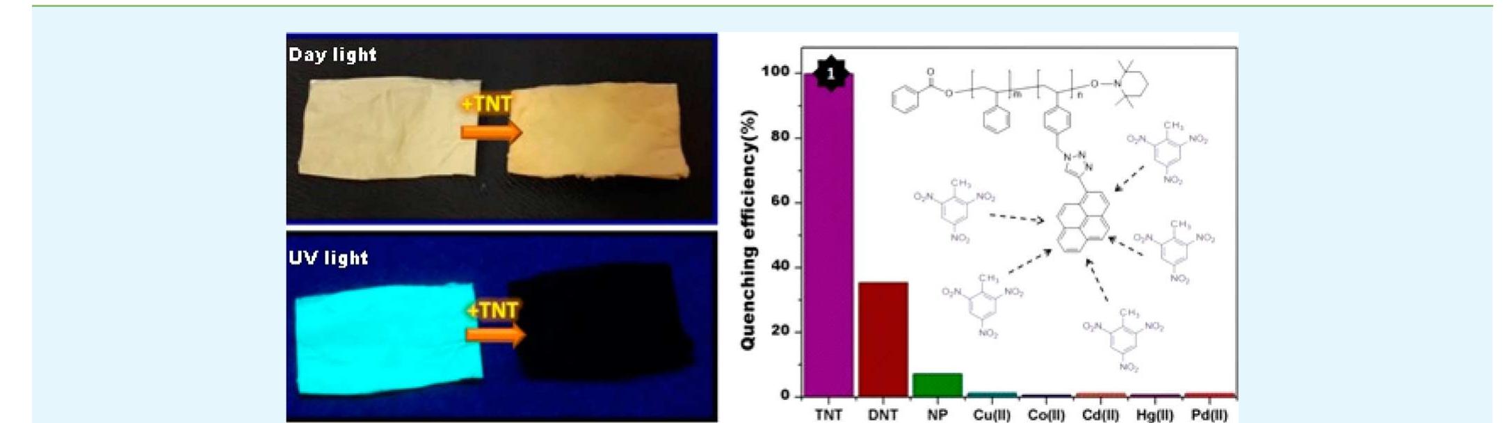 Pyrene Click (PDF) Highly Fluorescent Pyrene-Functional Polystyrene Copolymer ...
