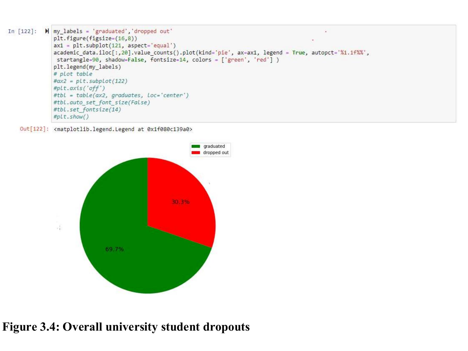 (PDF) A MACHINE LEARNING APPROACH TO PREDICT STUDENTS DROPOUT IN ...