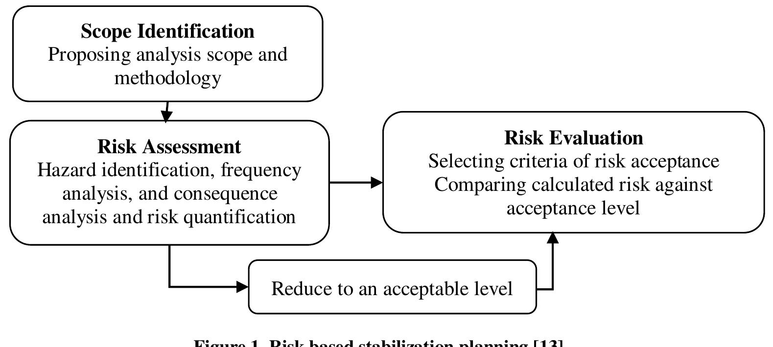 Landslide risk assessment and management encompasses the