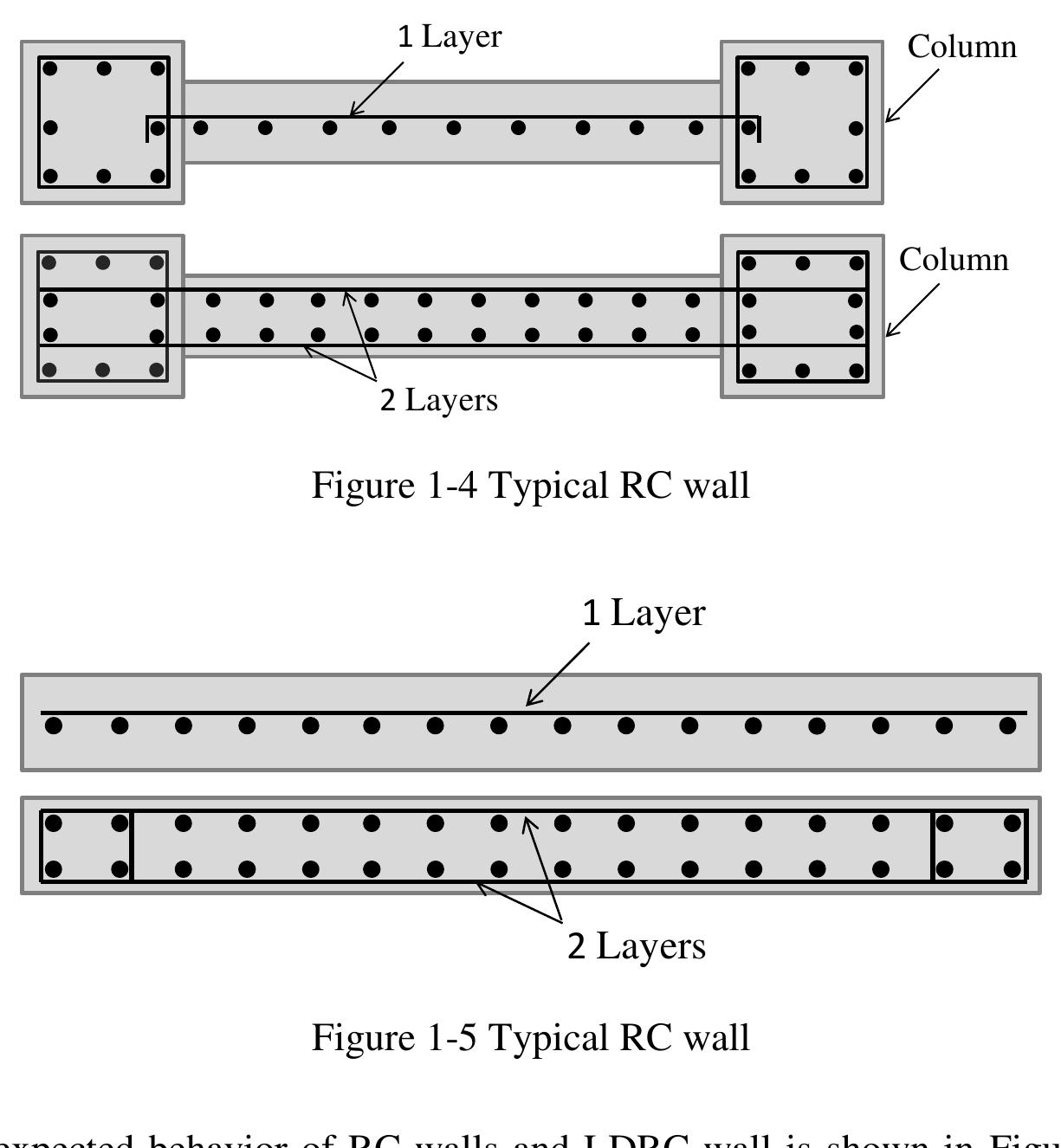 (PDF) Performance Assessment of Low Ductility Reinforced Concrete Shear ...