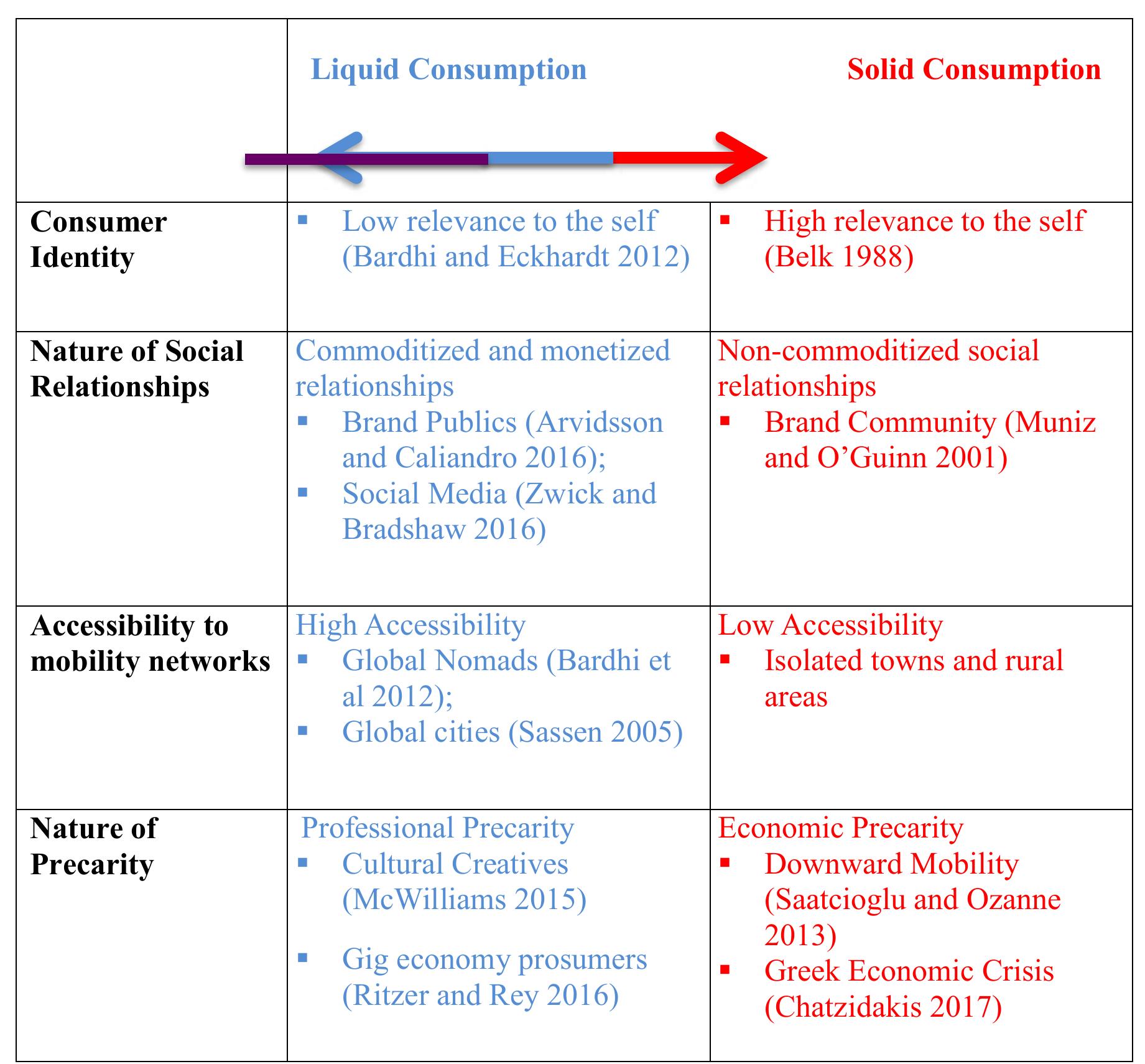 (PDF) Liquid Consumption