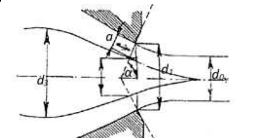 Cross section of nozzle at the position of the needle [6]