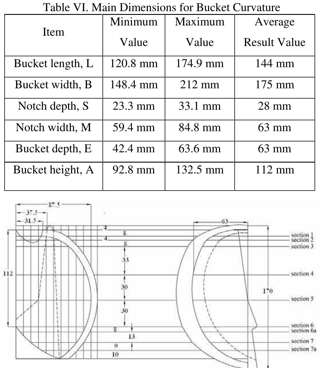 Front view and side view of bucket