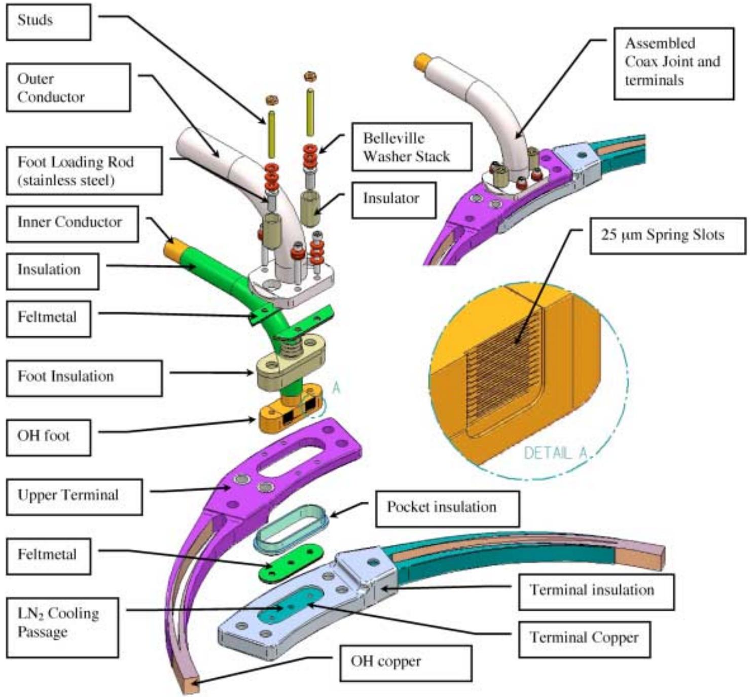 (PDF) Alcator C-Mod Design, Engineering, and Disruption Research