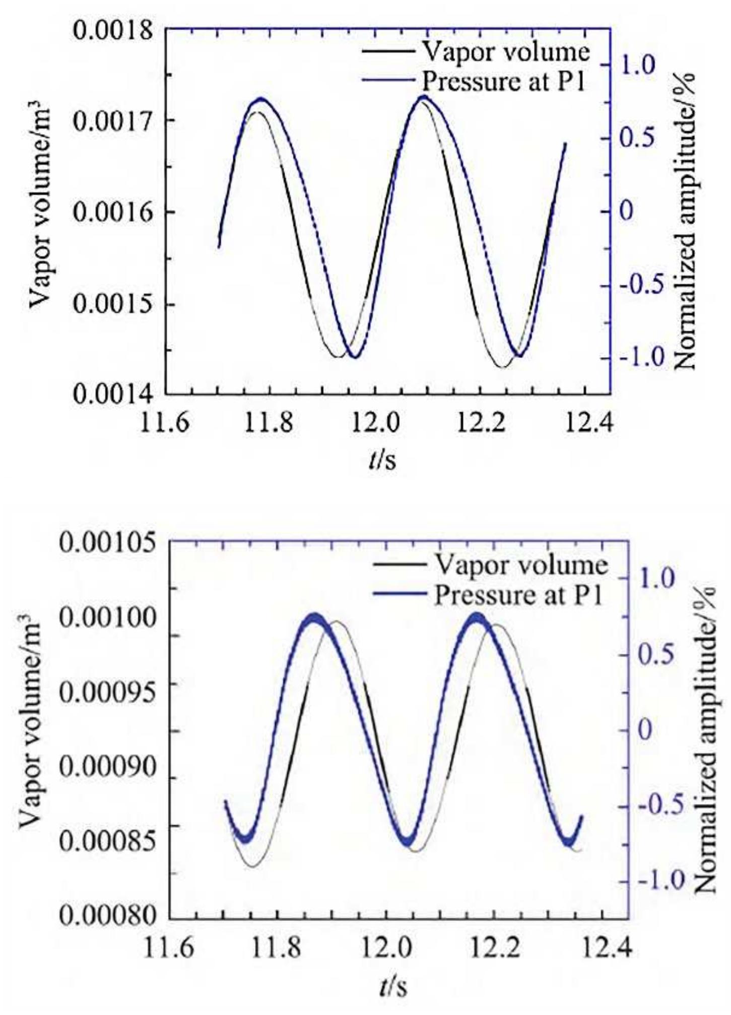 (PDF) Research on the Vortex Rope Control Techniques in Draft Tube of ...