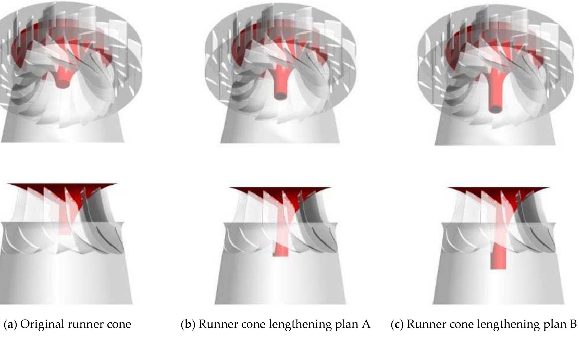 (PDF) Research on the Vortex Rope Control Techniques in Draft Tube of ...