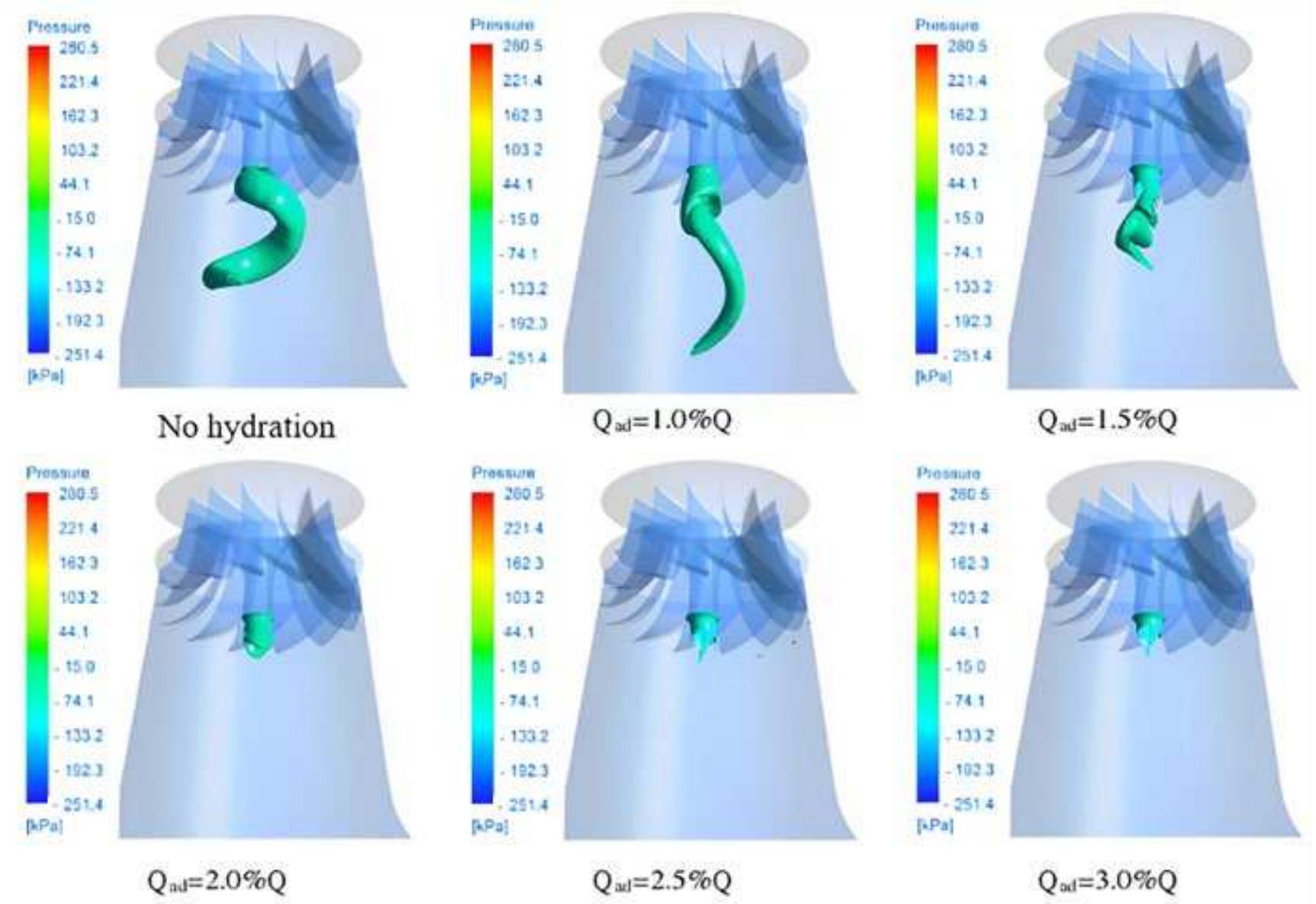 (PDF) Research on the Vortex Rope Control Techniques in Draft Tube of ...