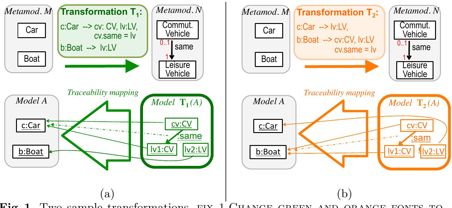 Figure 1 - Traceability Mappings as a Fundamental Aspect of