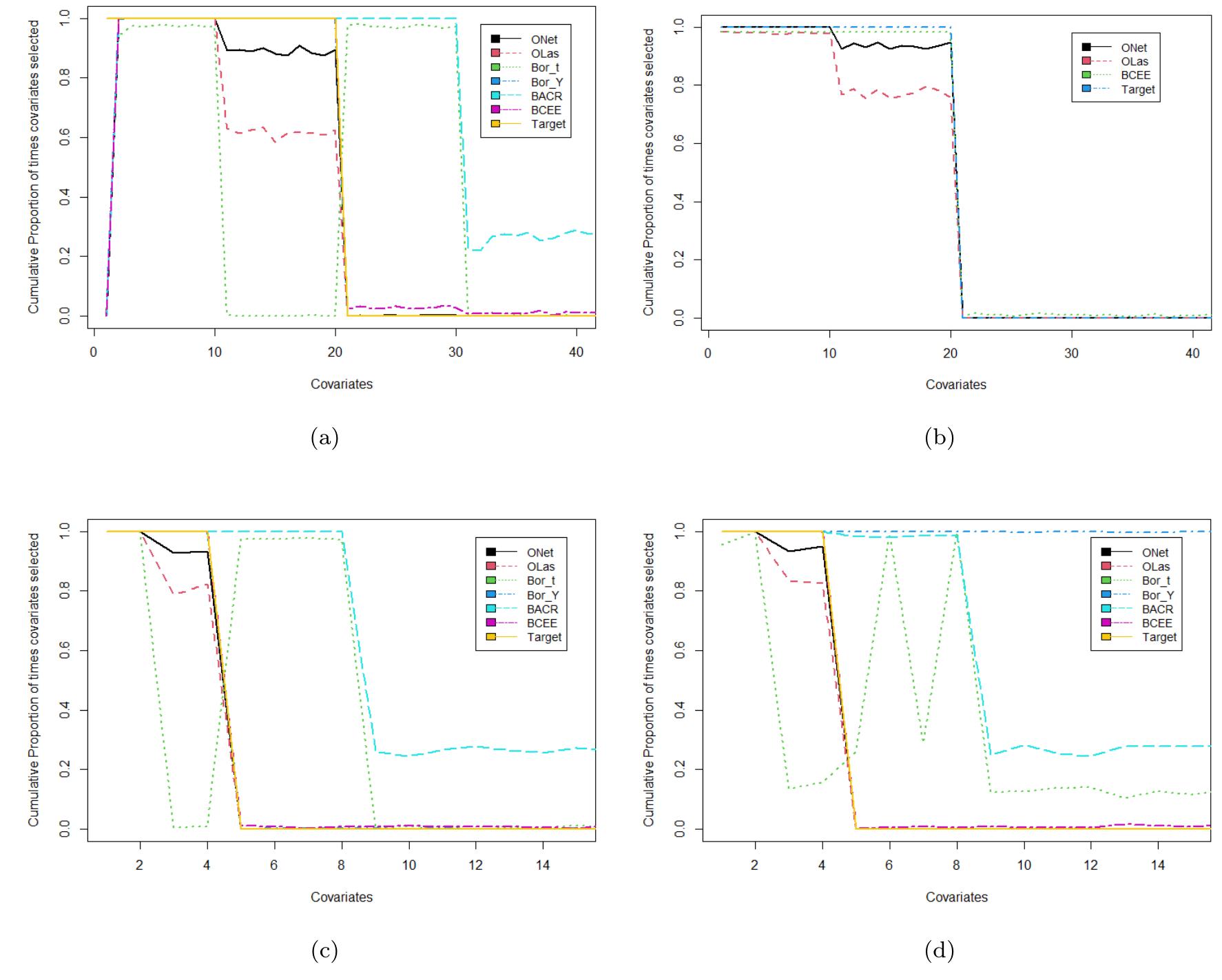 (PDF) Feature Selection for Causal Inference from High Dimensional ...