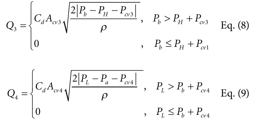Figure 9 - from Hydro-Pneumatic Energy Harvesting Suspension