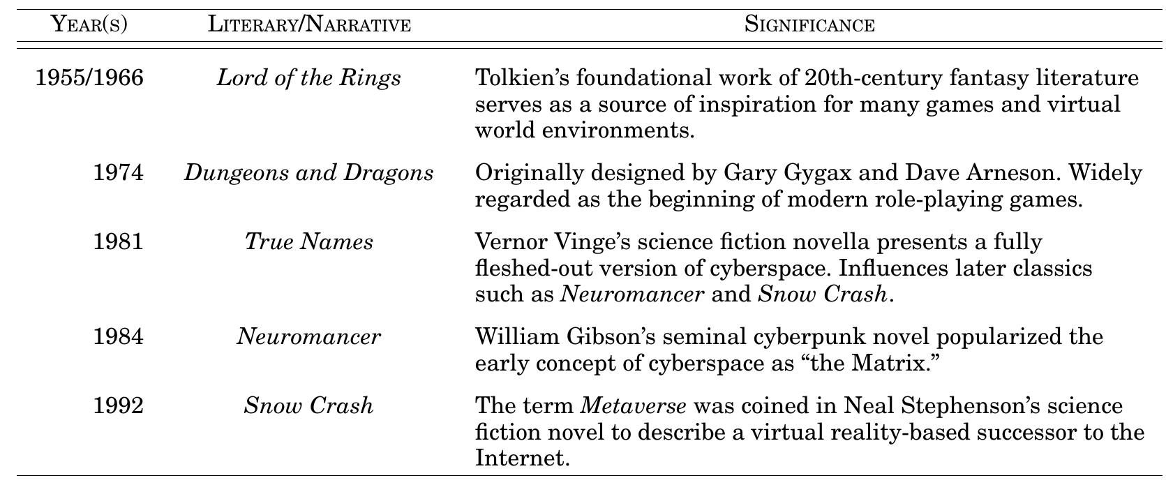 (PDF) 3D Virtual worlds and the metaverse
