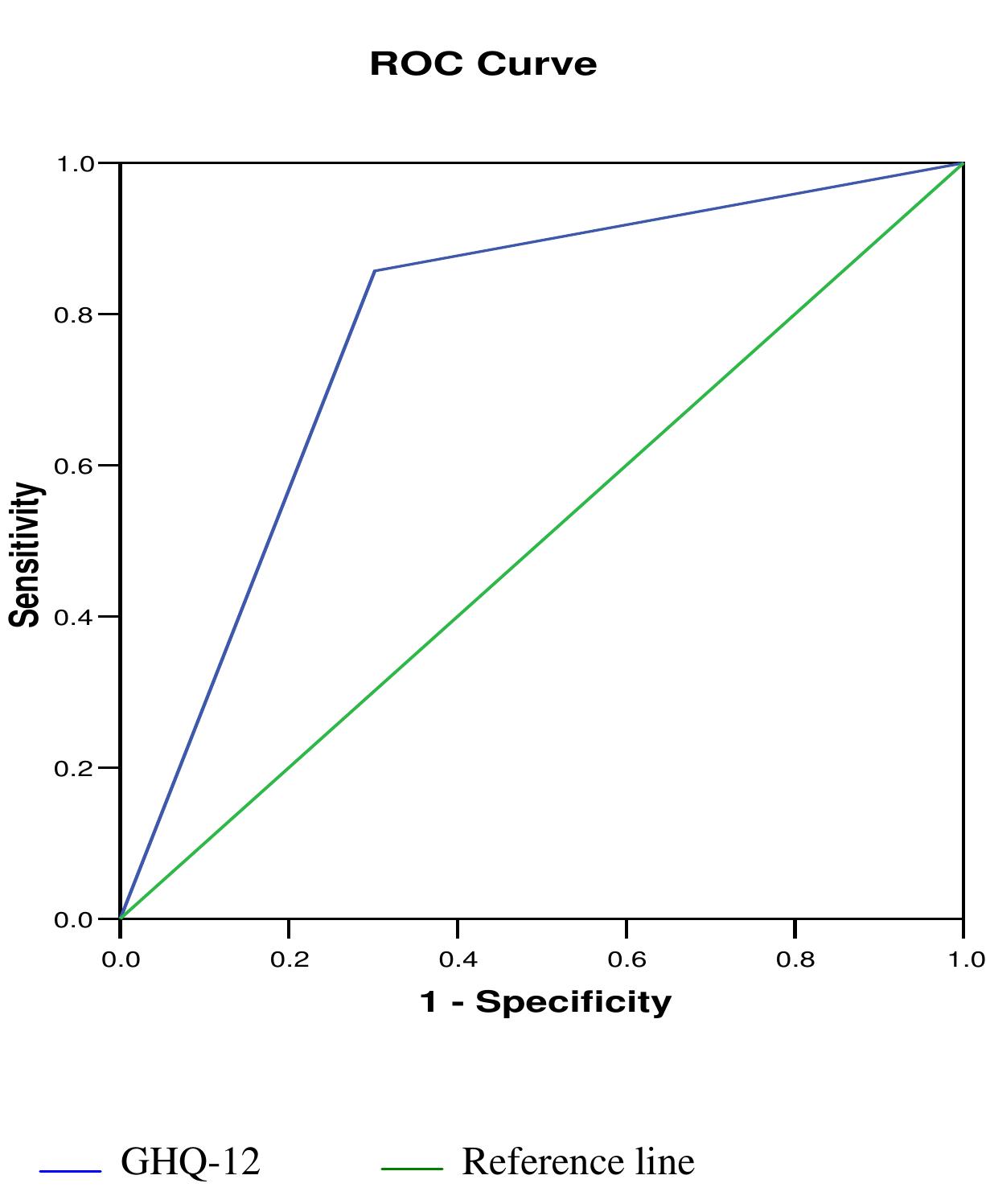 Figure 2 - from Development of a 200KEV Linear Induction