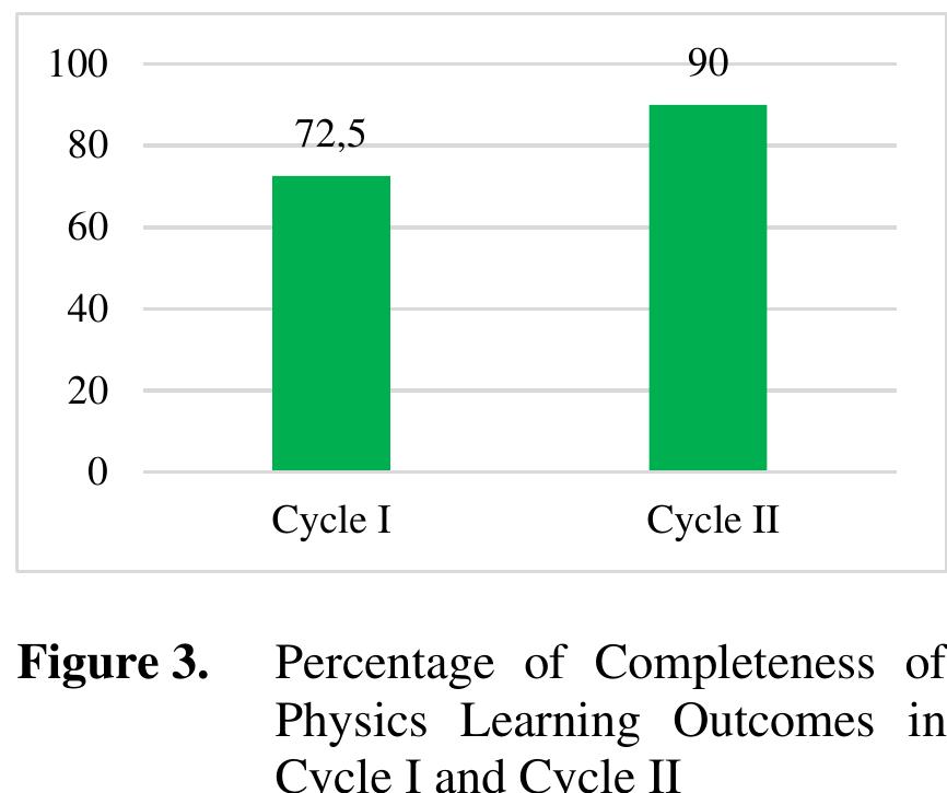 (PDF) Increasing Students' Physics Learning Outcomes through ...