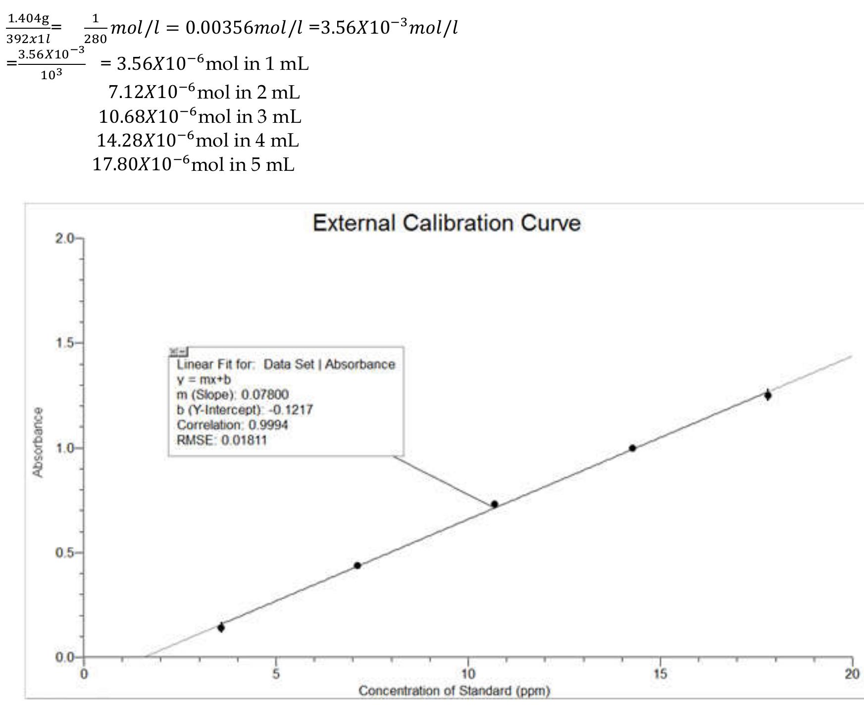 (PDF) Iron Determination by Colorimetric Method Using O-Phenanthroline