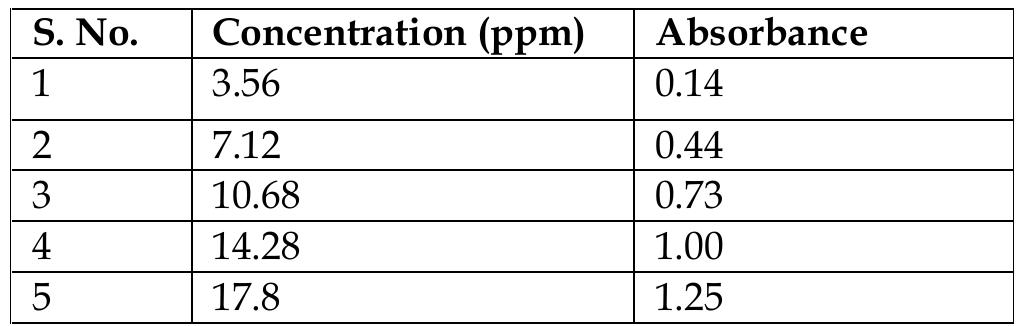 (PDF) Iron Determination by Colorimetric Method Using O-Phenanthroline