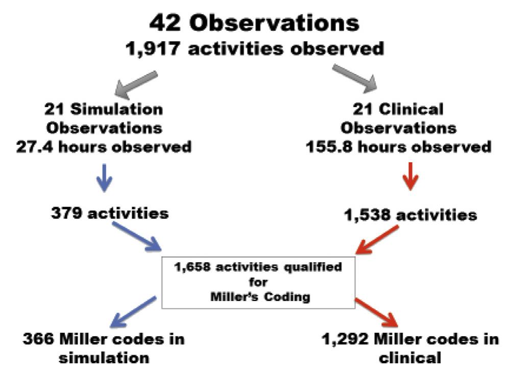 (PDF) Emerging Evidence Toward a 2:1 Clinical to Simulation Ratio: A ...