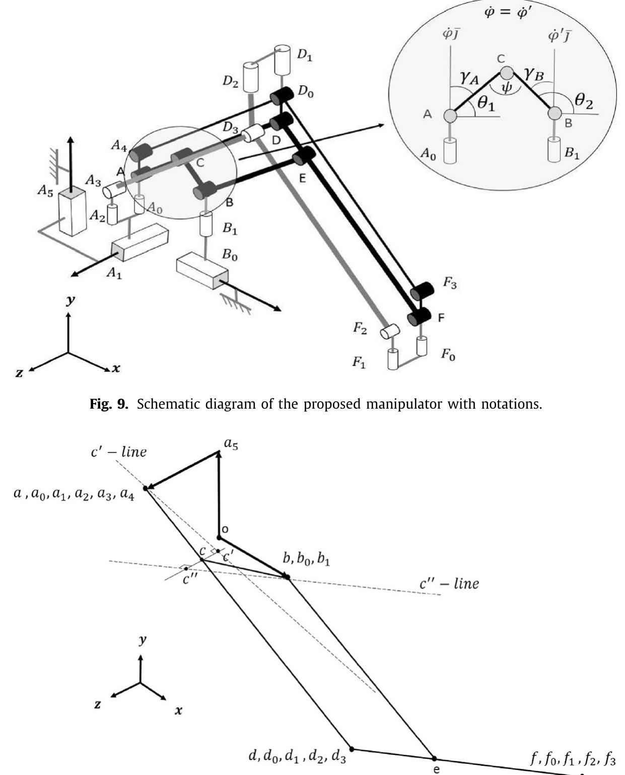 Figure 10 - from Kinematic design and novel mobility
