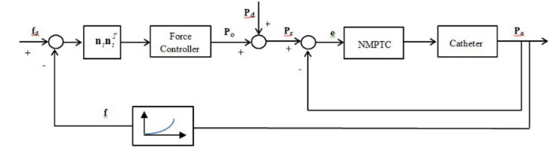 Figure 4 - from A soft robotics nonlinear hybrid