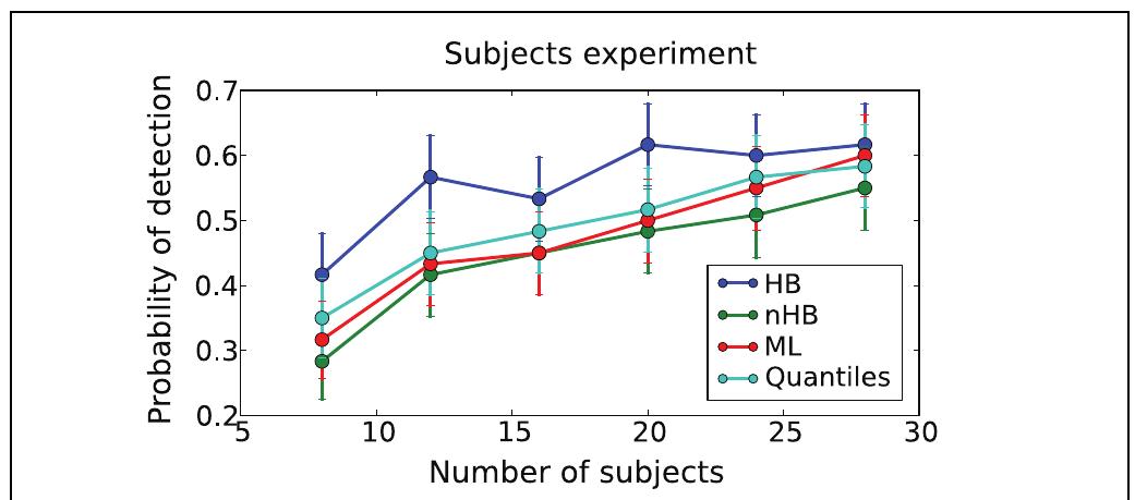 (PDF) HDDM: Hierarchical Bayesian estimation of the Drift-Diffusion ...
