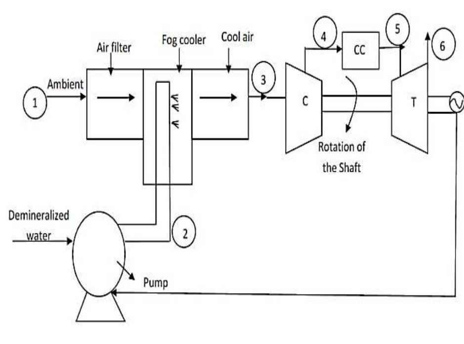 The model's schematic diagram [43] 3.1. thermodynamic