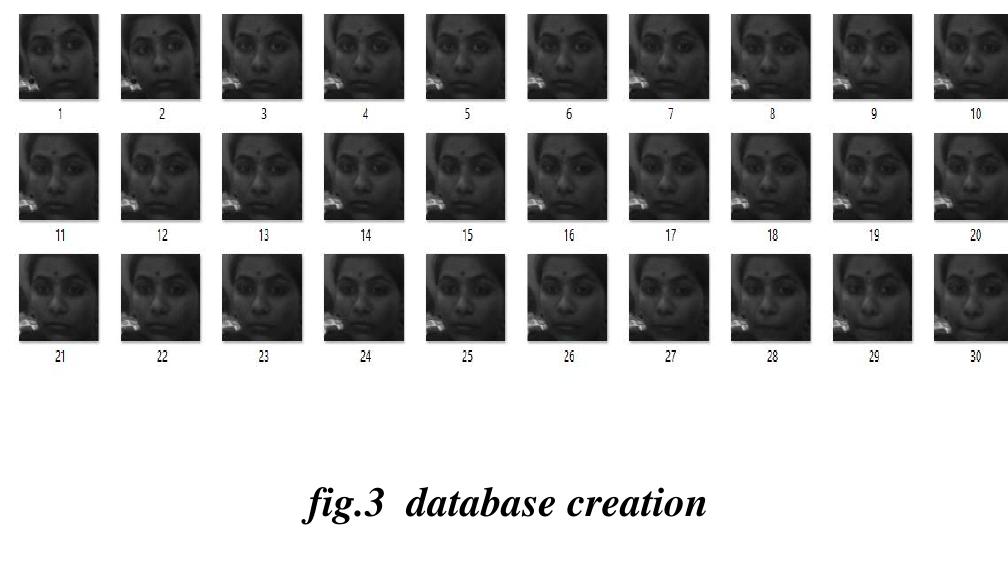 (PDF) A conceptual model for automated attendance marking system using ...