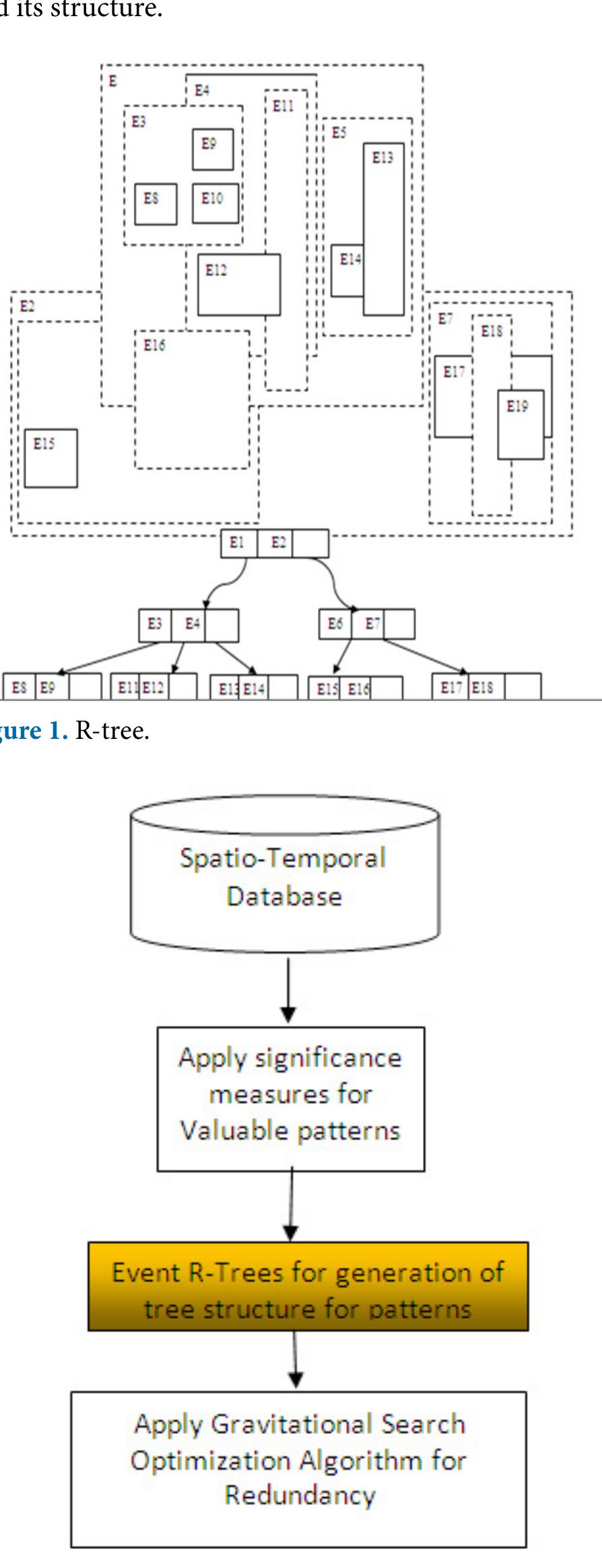 Temporal Database Structure (PDF) Role of Events R-Tree in Knowledge Discovery Process for Spatio ...
