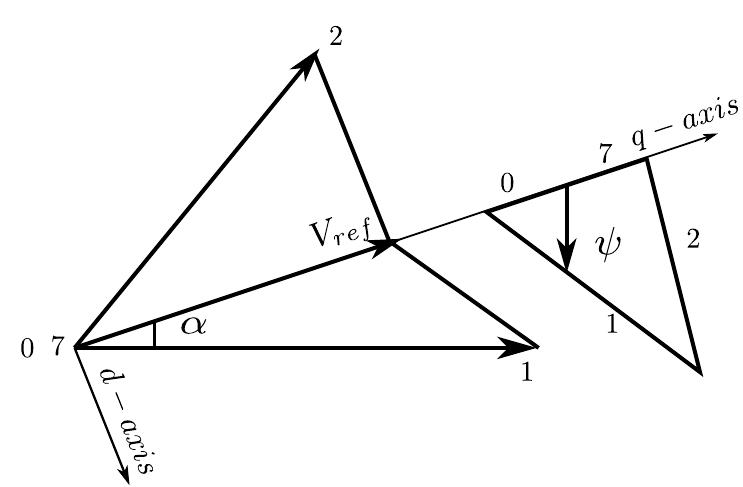Error voltage vectors and the resulting stator flux ripple