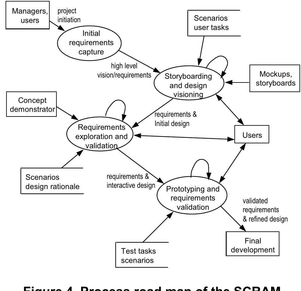 (PDF) Scenario-based requirements engineering