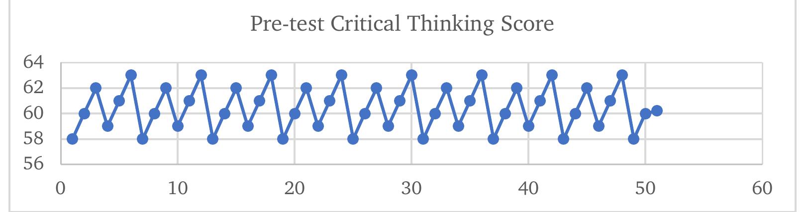 Figure 1 - Integration of Artificial Intelligence in