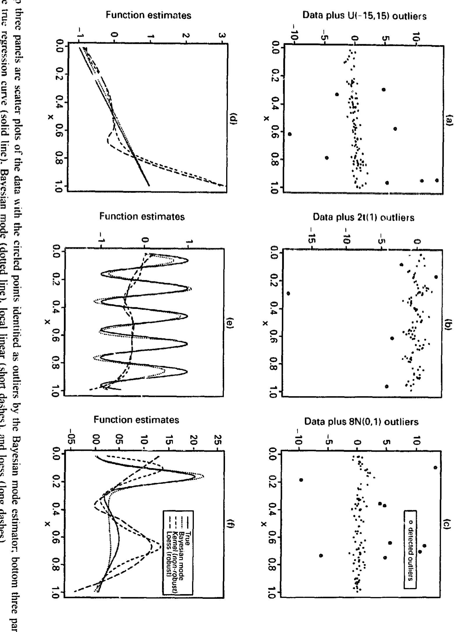 Guenter Datz Panels (a), (c), and (¢) are plots of the transformed datz;