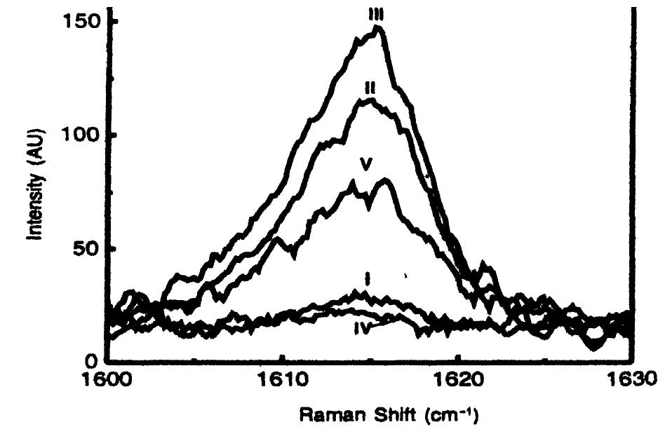 Figure 1 - from Effect of neutron irradiation on the 1615