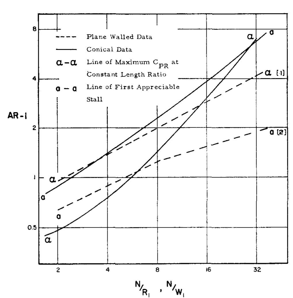 Appreciable Figure 17 - from An experimental investigation of