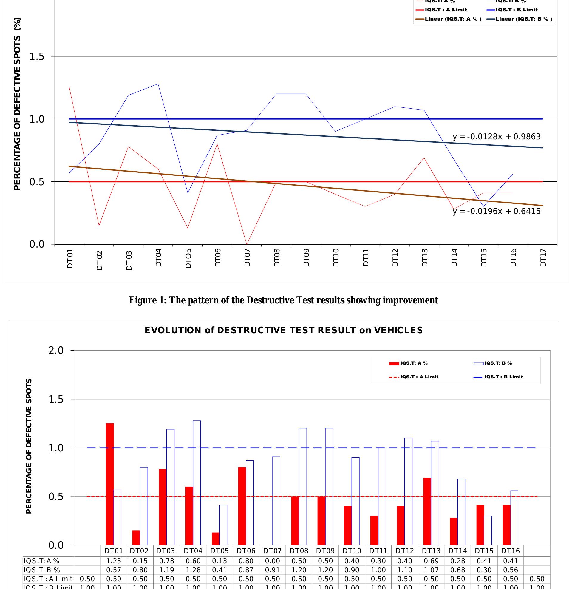 (PDF) Destructive testing and production system integrity